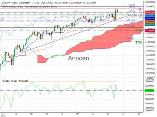 USDJPY@150.653 Chart