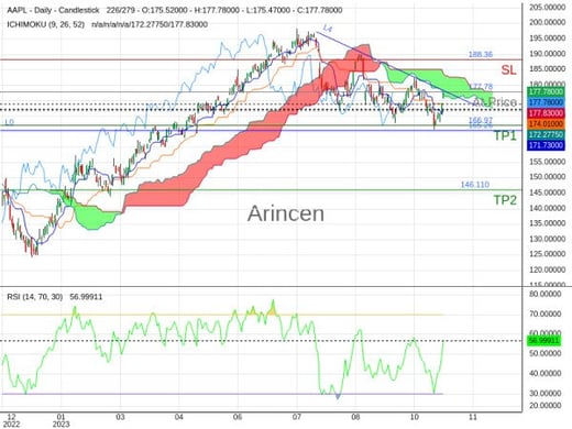 AAPL@177.78 Chart