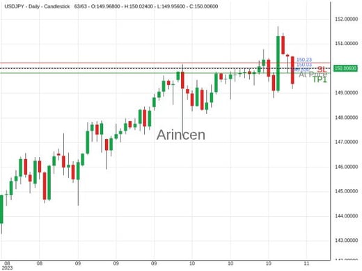 USDJPY@150.03 Chart