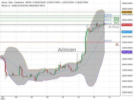 BTCUSD@35214.44 Chart