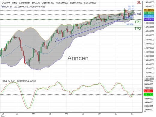 USDJPY@151.028 Chart