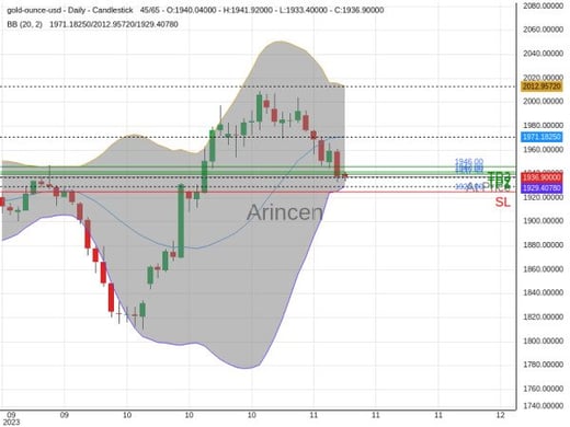 XAUUSD@1937.93 Chart