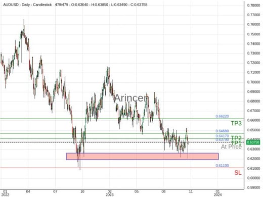 AUDUSD@0.6379 Chart