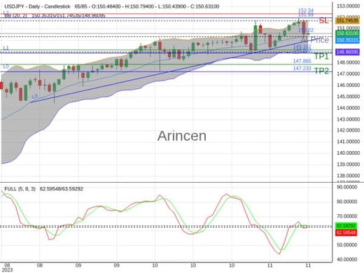 USDJPY@150.62 Chart