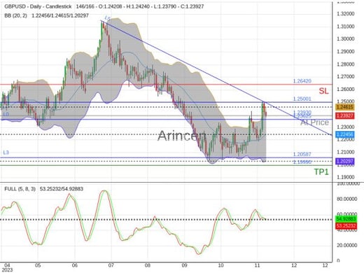 GBPUSD@1.2393 Chart