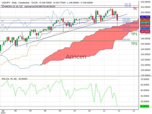 USDJPY@149.509 Chart