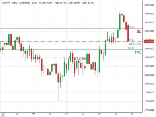 GBPJPY@184.868 Chart