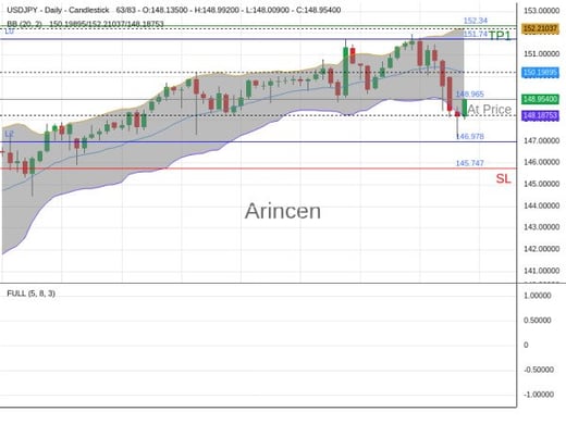 USDJPY@148.965 Chart