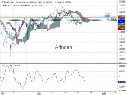 GBPUSD@1.2528 Chart