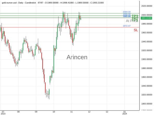 XAUUSD@1993.49 Chart