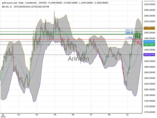 XAUUSD@1993.87 Chart