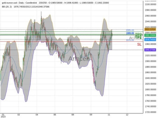 XAUUSD@1993.03 Chart