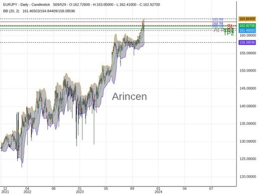 EURJPY@162.942 Chart