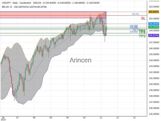 USDJPY@149.588 Chart