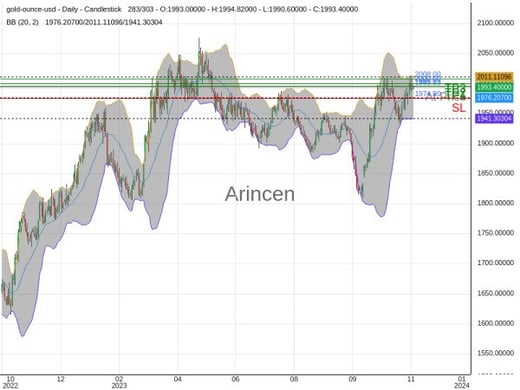 XAUUSD@1993.93 Chart