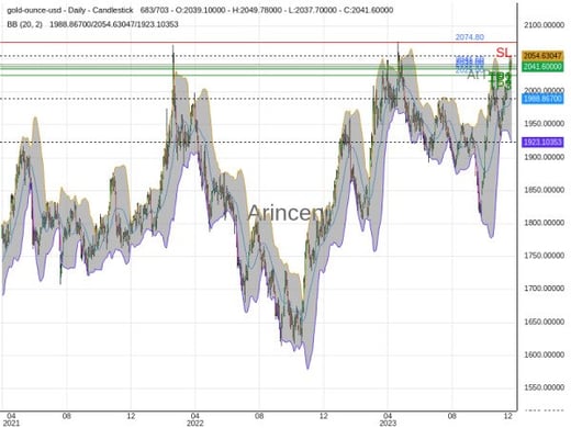 XAUUSD@2041.6 Chart