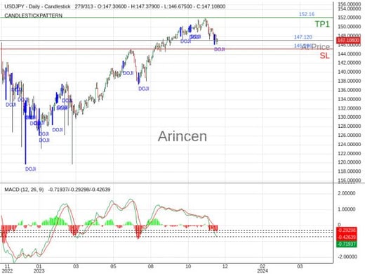 USDJPY@147.12 Chart