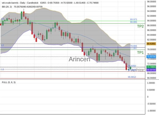 OILUSD@70.605 Chart