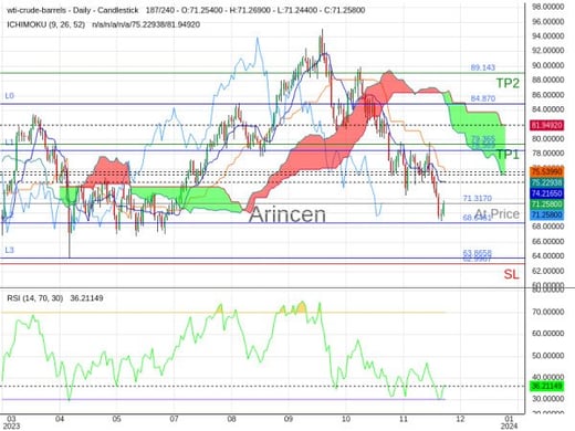 OILUSD@71.317 Chart