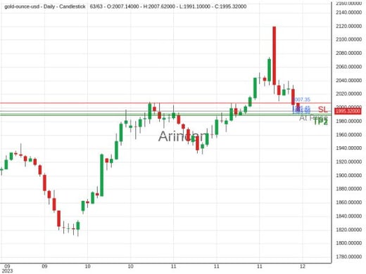 XAUUSD@1995.45 Chart