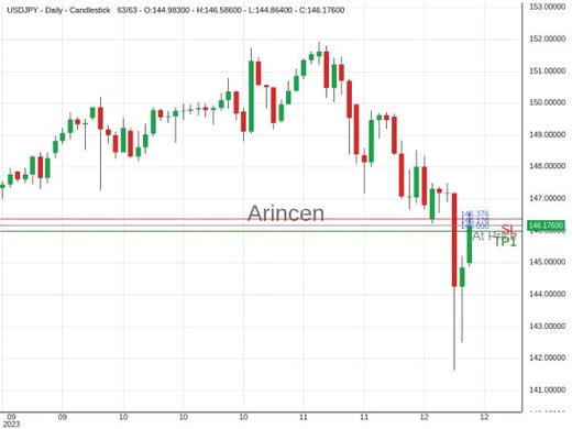 USDJPY@146.176 Chart