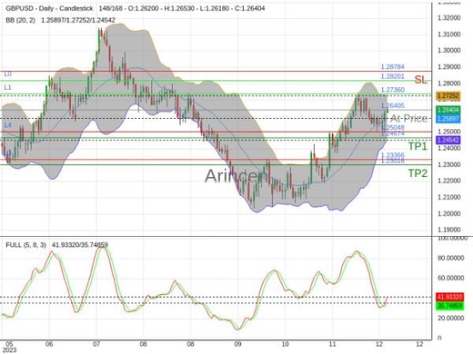 GBPUSD@1.26405 Chart