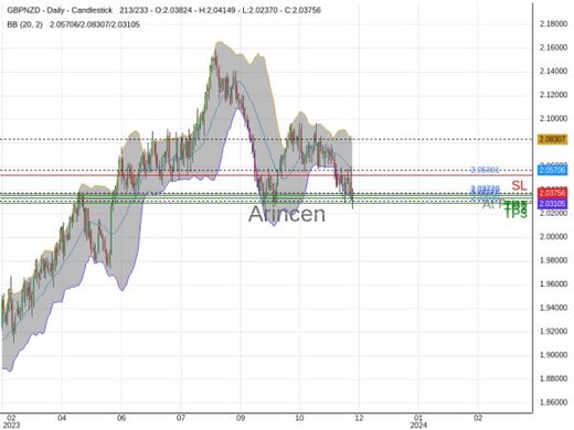 GBPNZD@2.0372 Chart