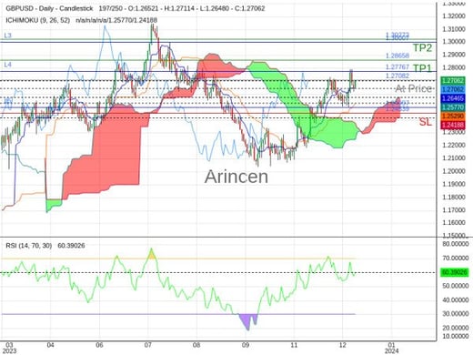 GBPUSD@1.27082 Chart