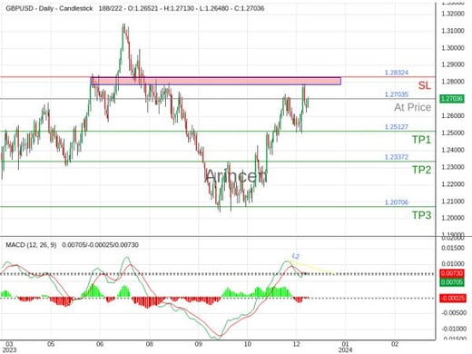 GBPUSD@1.27035 Chart