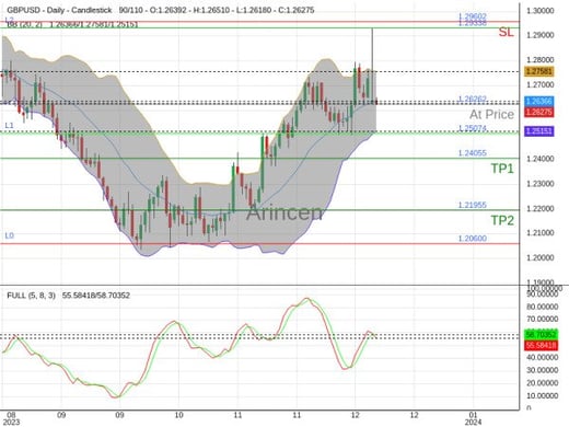 GBPUSD@1.26262 Chart