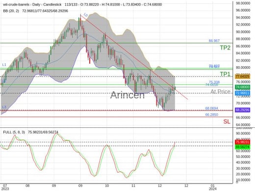 OILUSD@74.665 Chart