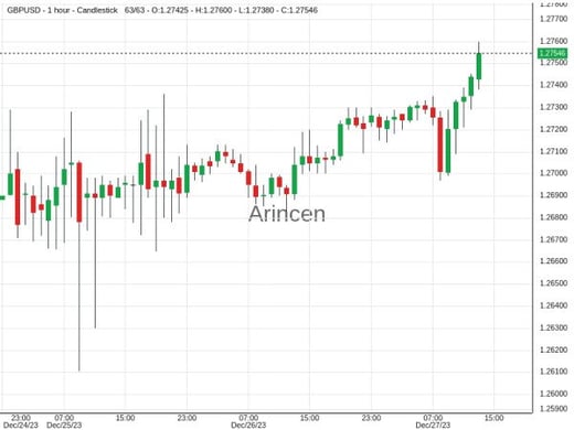 GBPUSD@1.27487 Chart