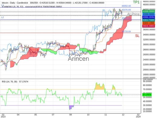 BTCUSD@43376.89 Chart