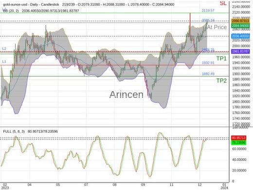 XAUUSD@2085.24 Chart