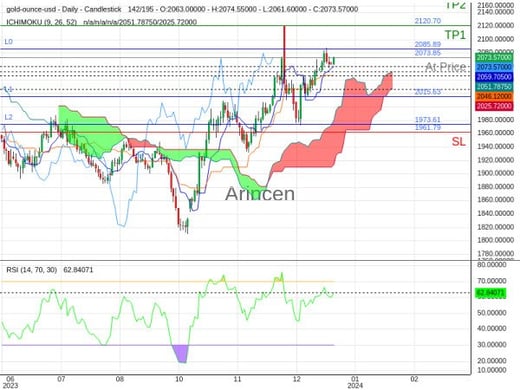 XAUUSD@2073.85 Chart