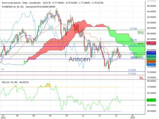 BNTUSD@78.441 Chart