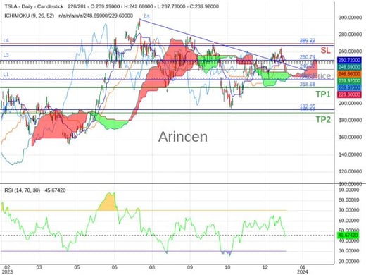TSLA@240.02 Chart