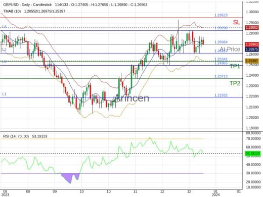 GBPUSD@1.26964 Chart