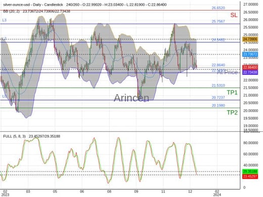 XAGUSD@22.864 Chart