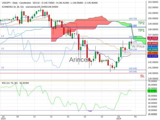 USDJPY@145.475 Chart