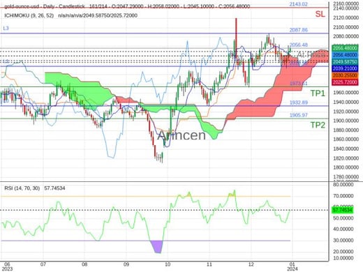 XAUUSD@2056.48 Chart