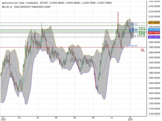 XAUUSD@2037.02 Chart