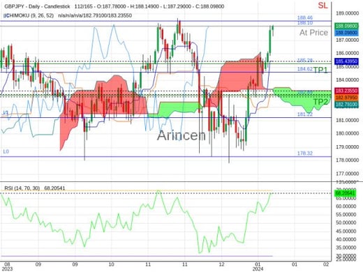 GBPJPY@188.097 Chart