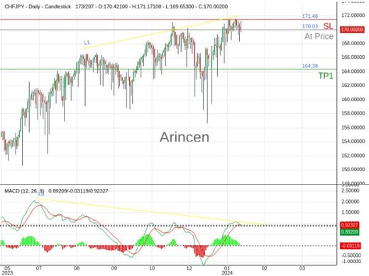 CHFJPY@170.026 Chart