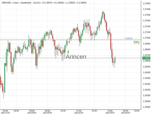 GBPUSD@1.2673 Chart