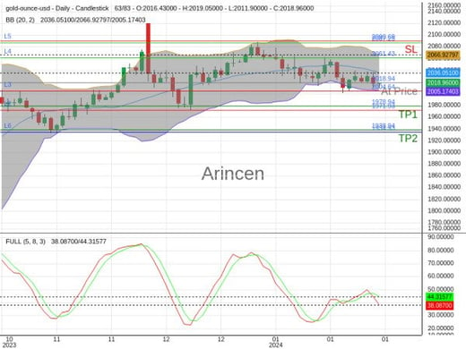 XAUUSD@2018.94 Chart