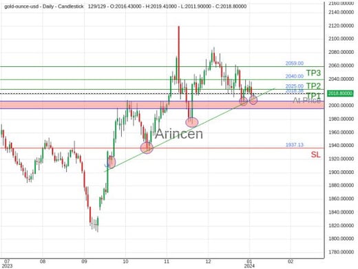 XAUUSD@2018.38 Chart