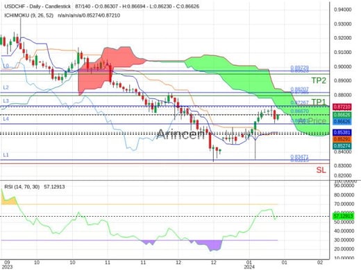 USDCHF@0.8667 Chart