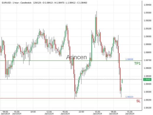 EURUSD@1.08413 Chart