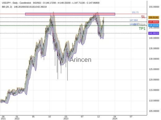 USDJPY@147.904 Chart